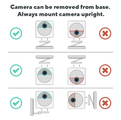 Wyze Cam Outdoor Mounting Guide – Wyze