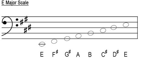Bass Clef Scale Chart