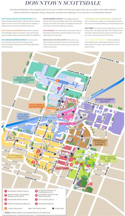 Scottsdale tourist map