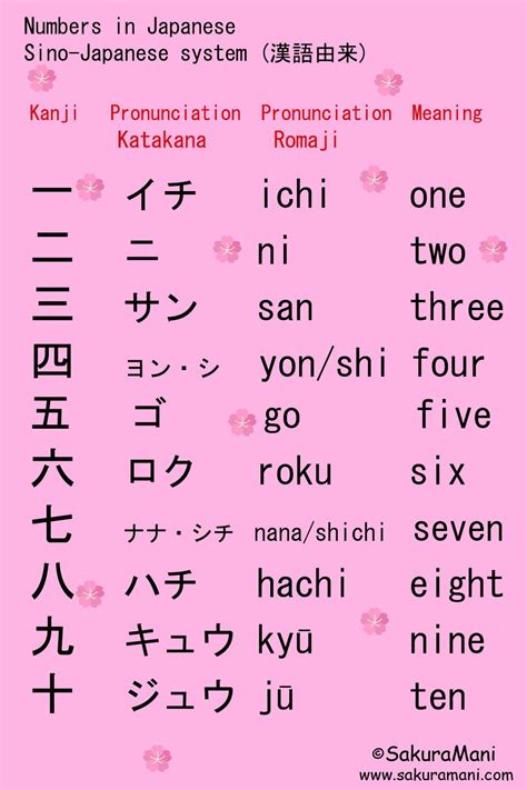 Japanese Numbers and Counting – SakuraMani