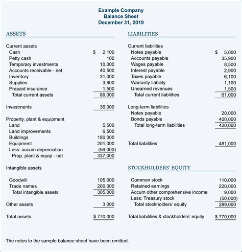 Definition & Types of Expense Accounts | Spend Management Glossary