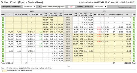 Adani Power Share Price : Will Adani Power's Delisting Impact Existing Shareholders ...