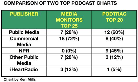 SPARK NEWS: NEW “TOP 25 PODCAST CHART” WANTS TO BE “THE SOLUTION,” BUT IT ACTUALLY IS PART OF ...