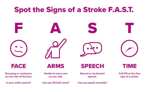 What Are the Early Warning Signs of Stroke?