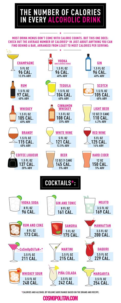 See the Calorie Information Every Alcoholic Beverage Is Missing in One ...