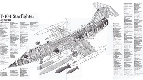 Dati Tecnici - Starfighters.it