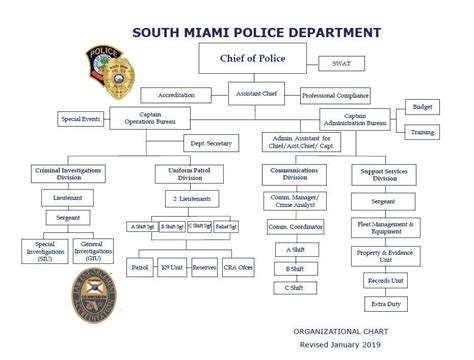 South Miami Police Department | South Miami, FL - Official Website