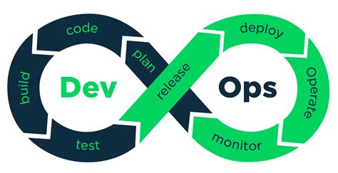 Thinking DevOps | SUSE