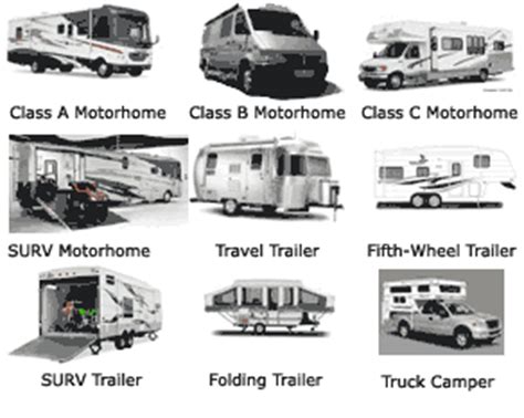 For Beginners: The Basic Types Of RVs: A Visual | Roaming Times