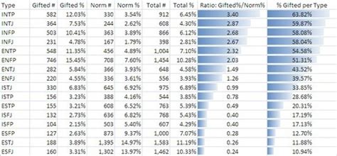 The Truth about MBTI — Elon Musk IQ