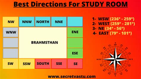 Room Vastu Tips In Hindi | Psoriasisguru.com