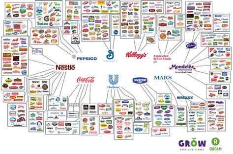 These 10 companies control everything you buy | The Independent