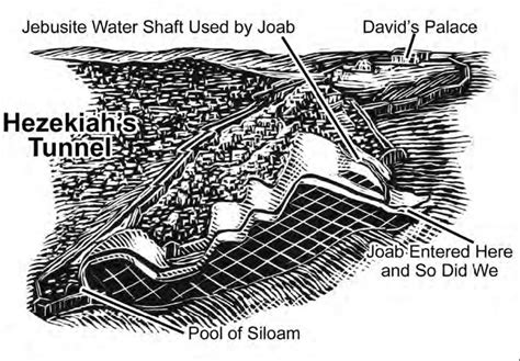 Hezekiah's Tunnel: The Gihon Springs to the Pool of Siloam