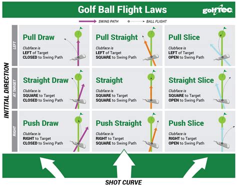 How To Stop Slicing The Golf Ball [And Why You Slice]