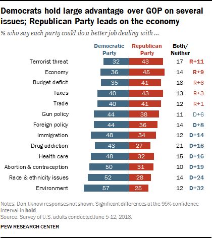 3. Views of the parties, Congress | Pew Research Center