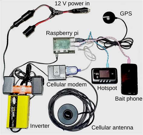 Who catches the IMSI catchers? Researchers demonstrate Stingray detection kit – TechCrunch