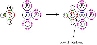 rasayan-bonding