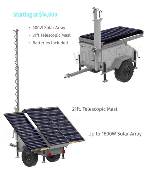 Mobile Solar Surveillance Trailers - Vorp Energy