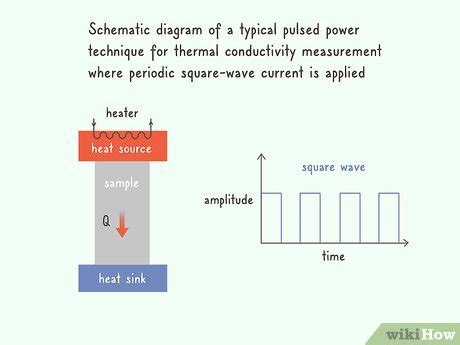 3 Ways to Measure Thermal Conductivity - wikiHow