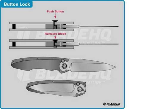 Knife Locking Mechanism | Pocket knife, Knife design, Knife