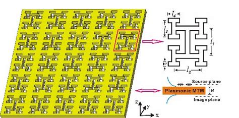 Figure 1 from Fractal plasmonic metamaterials for subwavelength imaging ...