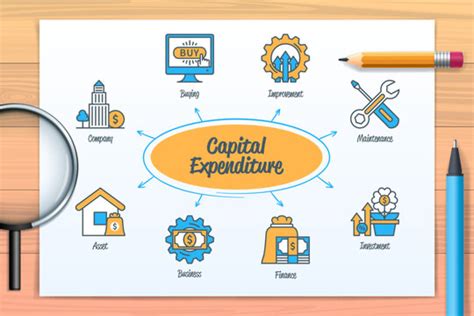 Capital Expenditure - Meaning, Features, Types, Capex vs Revenue ...