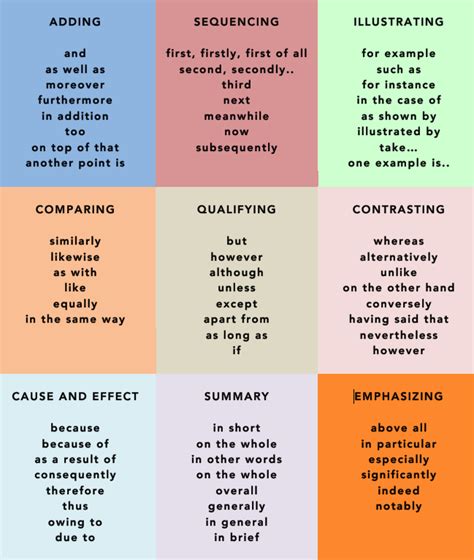 cohesive-devices-ielts-1 | Langports