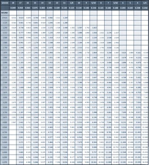 Specialty Grades | Tubular Industries