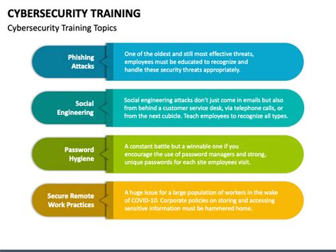 Cybersecurity Training PowerPoint and Google Slides Template - PPT Slides