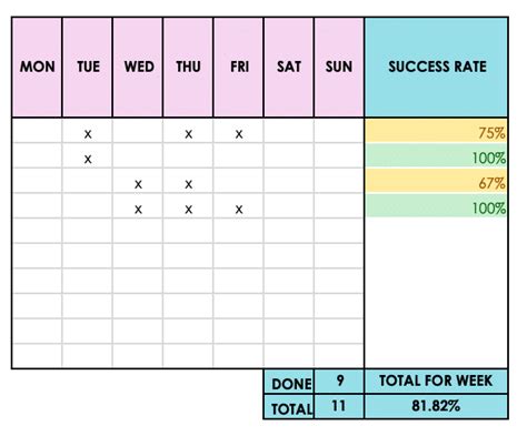 6 Steps To Set Up S.M.A.R.T.E.R. 12-Week Goals | Wendaful Planning