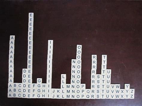 Bananagrams Letter Frequency | A 13 B 3 C 3 D 6 E 18 F 3 G 4… | Flickr