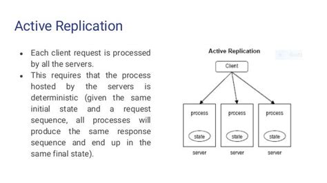 Replication in Distributed Systems