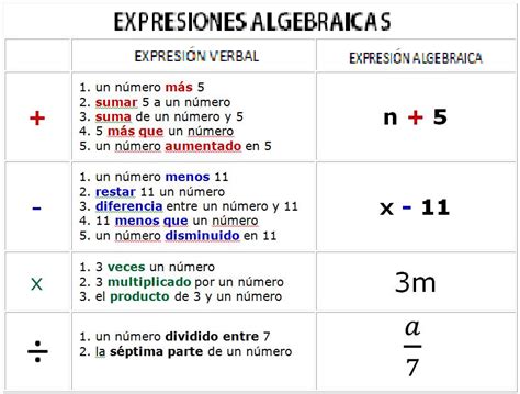 MATE II: EXPRESIONES ALGEBRAICAS