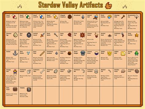 Visual Artifact Guide for v1.5 : StardewValley | Stardew valley, Stardew valley tips, Stardew ...