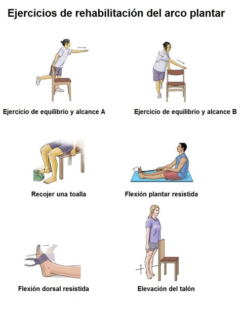 Rehabilitación del tobillo y pié | Fisioterapia y rehabilitacion, Rutinas de entrenamiento para ...