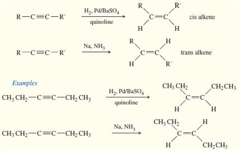 Synthesis of Alkenes - Six methods | Read Chemistry