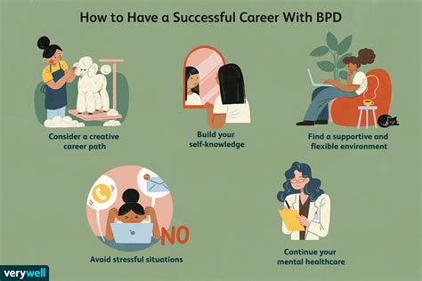 Borderline Personality Disorder and Careers