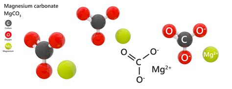 Which magnesium should you choose? – The best forms of magnesium!