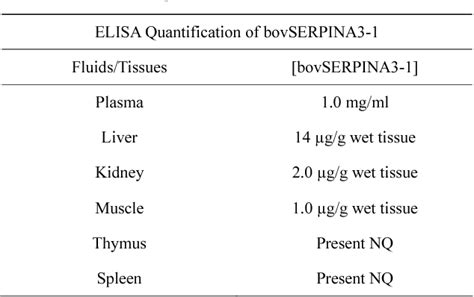 Table 2 from New Caspases’ inhibitors belonging to the serpin superfamily: A novel key control ...