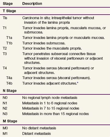 Gastric/GE Junction Cancer | Clinical Gate