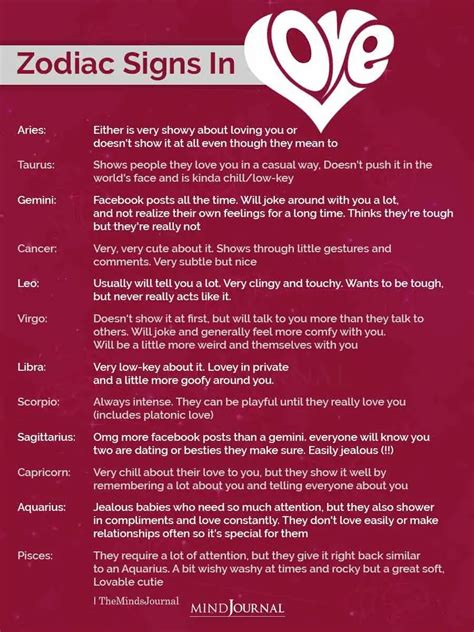 Zodiac Signs In Love | Zodiac signs in love, Zodiac signs astrology, Zodiac signs horoscope