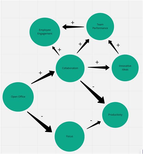 Uses Of Concept Map - Aurlie Philippa