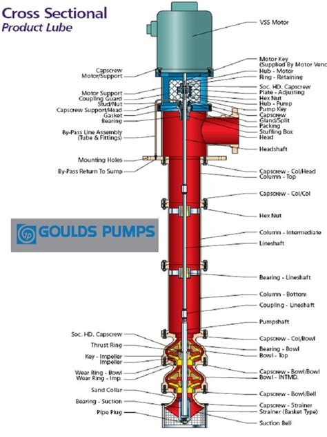 Mechanical Engineering: Vertical Pump