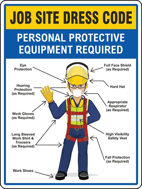 Job Site Dress Code Max PPE Required Sign — G2728 by SafetySign.com