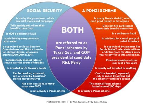 House Of Representatives And Senate Venn Diagram