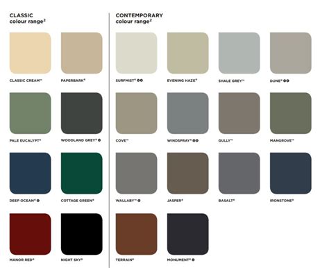 Dulux Roof Paint Colour Chart