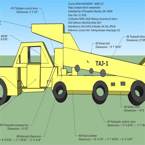 Mine machinery - Focus on the dumper | Download Scientific Diagram