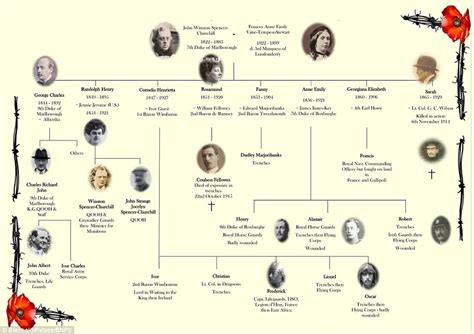 How Winston Churchill lost five close family members who were killed during the First World War ...