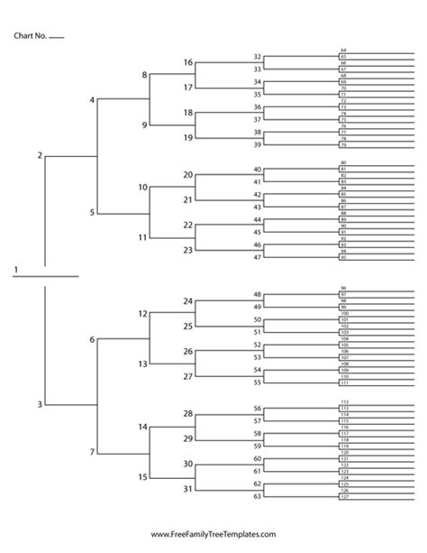 7 Generation Ancestor Chart – Free Family Tree Templates