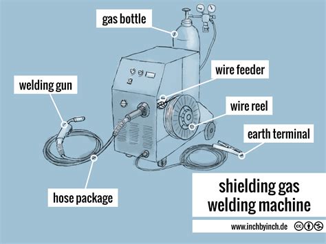 shielding gas welding machine - INCH